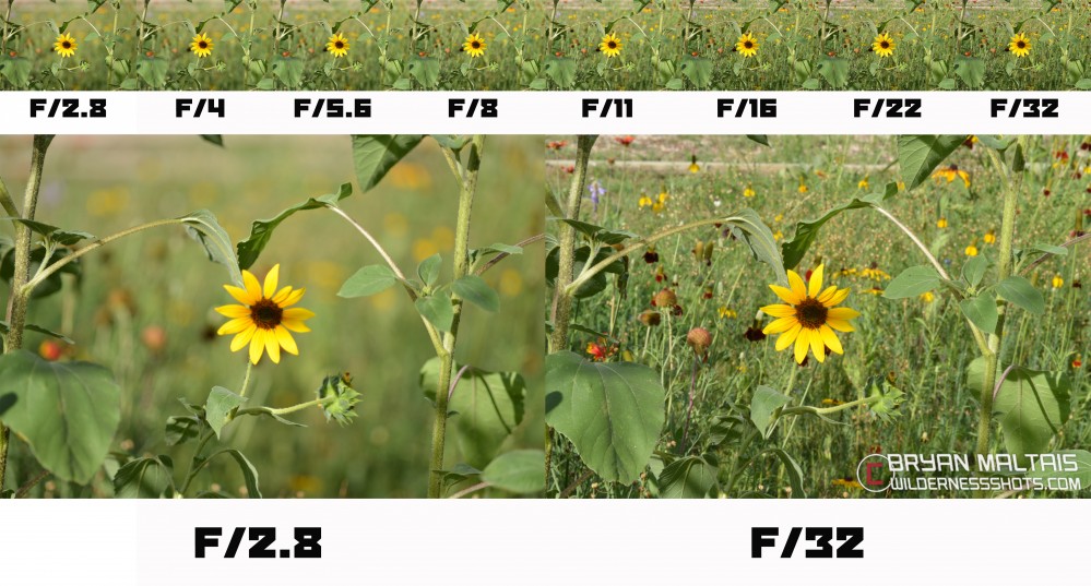 Aperture with F/stop of 2.8 vs an F/Sop of F/32