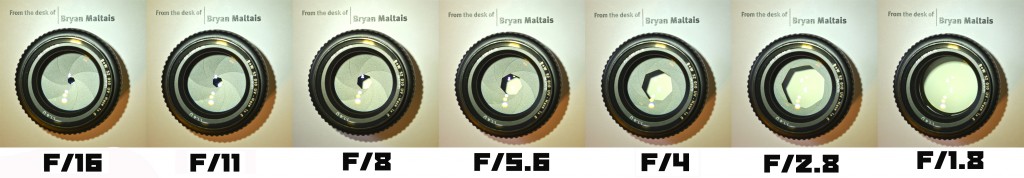 lowest f stop lens lowest f stop lens