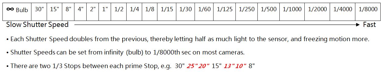 Shutter Speed Stops Chart